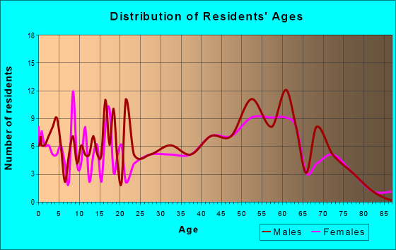 24941-zip-code-west-virginia-profile-homes-apartments-schools