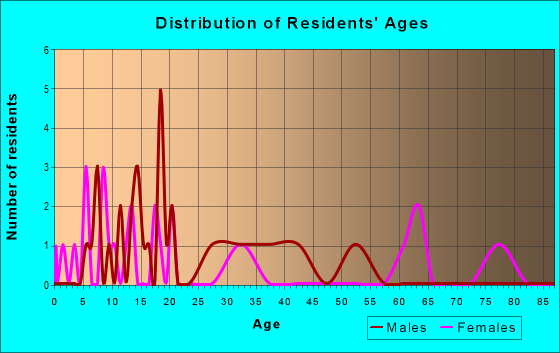 25211-zip-code-west-virginia-profile-homes-apartments-schools