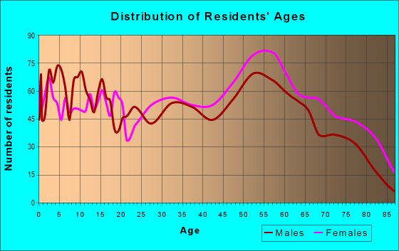 25550 Zip Code (Point Pleasant, West Virginia) Profile - homes ...