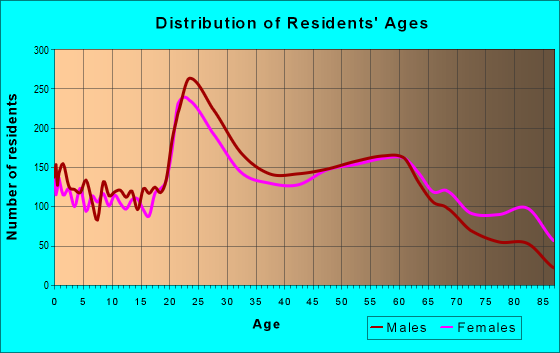 25701 Zip Code (Huntington, West Virginia) Profile - homes, apartments ...