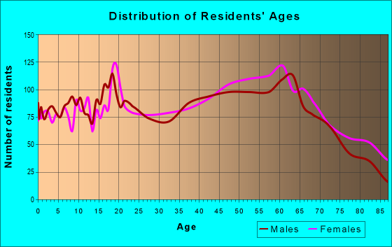 26241 Zip Code (Elkins, West Virginia) Profile - homes, apartments ...