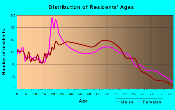 27101 Zip Code (Winston-Salem, North Carolina) Profile - homes ...