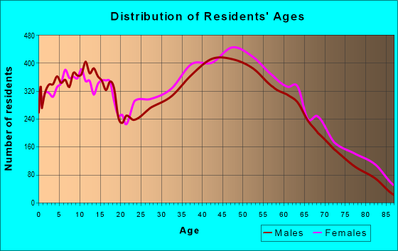 27284 Zip Code (Kernersville, North Carolina) Profile - homes ...