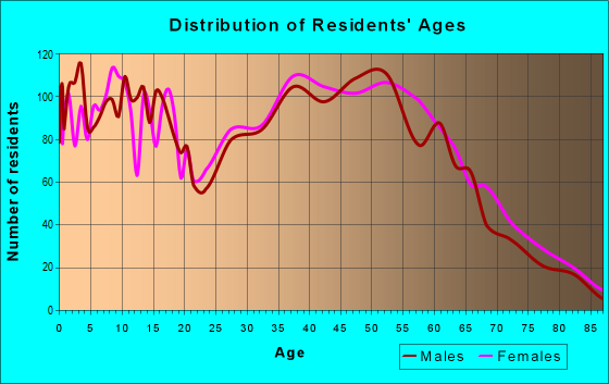 27525 Zip Code (Franklinton, North Carolina) Profile - homes ...