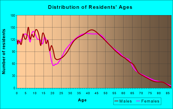27592 Zip Code (Fuquay-Varina, North Carolina) Profile - homes ...