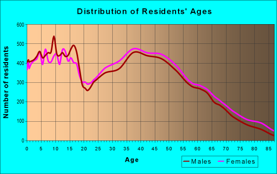 28027 Zip Code (Concord, North Carolina) Profile - homes