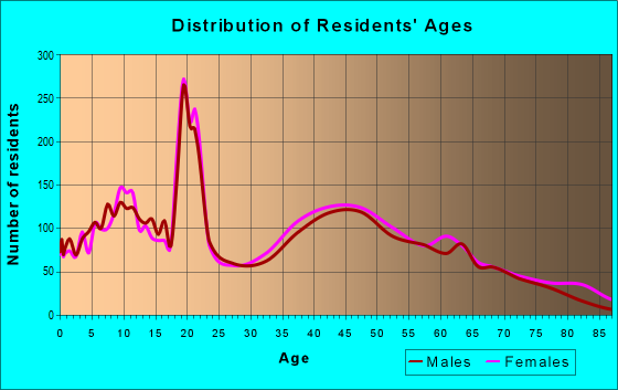 28036 Zip Code (Davidson, North Carolina) Profile - homes, apartments ...
