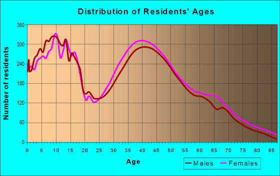 28079 Zip Code (Indian Trail, North Carolina) Profile