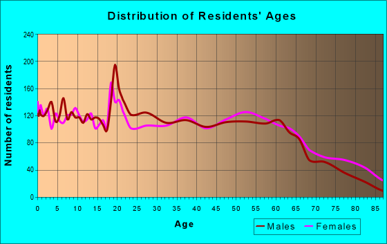 28365 Zip Code (Mount Olive, North Carolina) Profile - homes ...