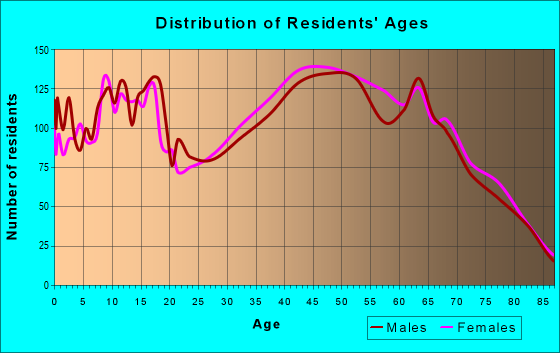 28443 Zip Code (Hampstead, North Carolina) Profile - homes, apartments ...
