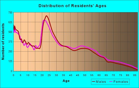 28540-zip-code-jacksonville-north-carolina-profile-homes