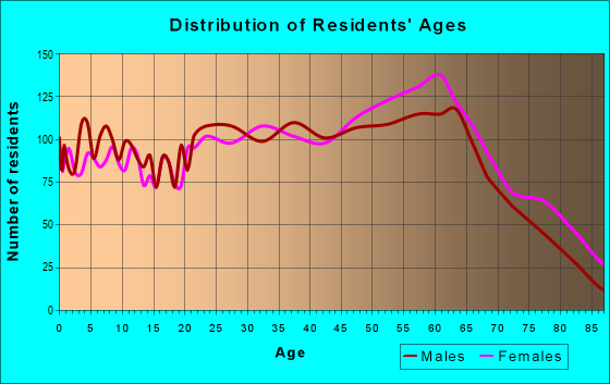 28779 Zip Code (Sylva, North Carolina) Profile