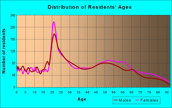 29033 Zip Code (Cayce, South Carolina) Profile - homes, apartments, schools, population, income, averages, housing, demographics, location, statistics, sex offenders, residents and real estate info 29033 Zip Code (Cayce, South Carolina) Profile - homes, apartments, schools, population, income, averages, housing, demographics, location, statistics, sex offenders, residents and real estate info