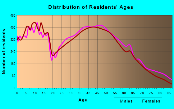 mills-corner-lexington-sc-citywide-properties