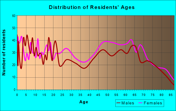 29142 Zip Code (Santee, South Carolina) Profile - homes, apartments ...