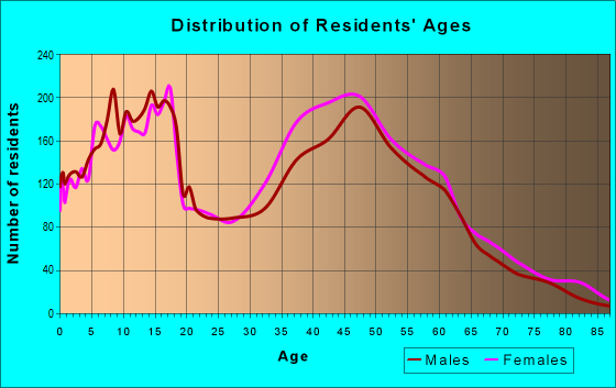 30017 Zip Code (Grayson, Georgia) Profile - homes, apartments, schools ...