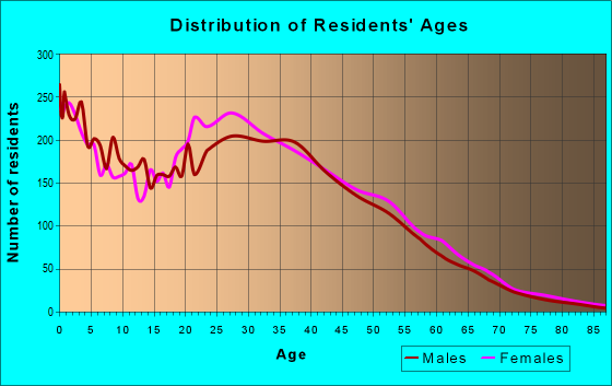 30021 Zip Code (Clarkston, Georgia) Profile - homes, apartments ...