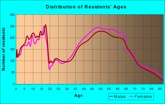 30068 Zip Code (Marietta, Georgia) Profile - homes, apartments, schools ...