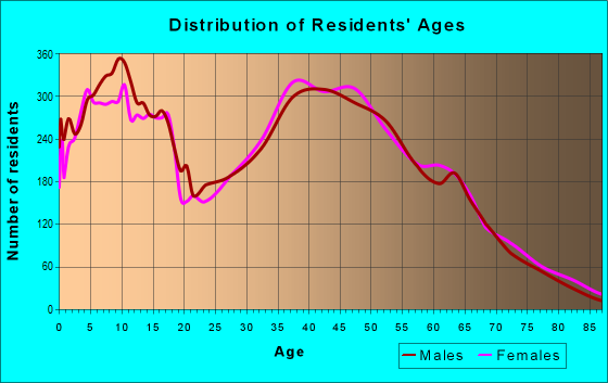 品揃え豊富で 30115 Zip Code (Holly Springs, Georgia) Profile - homes 人文
