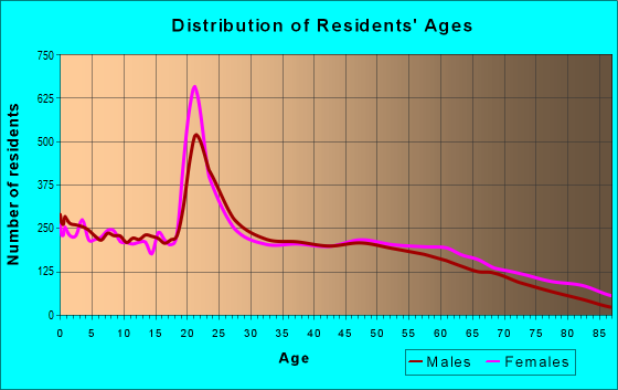 30117 Zip Code (Carrollton, Georgia) Profile - homes, apartments ...