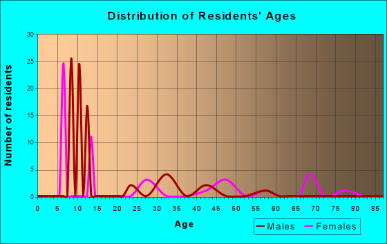 30275 Zip Code (Georgia) Profile - homes, apartments, schools