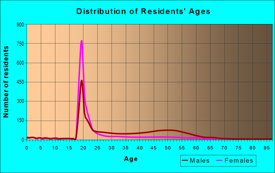 30303 Zip Code (Atlanta, Georgia) Profile - homes, apartments, schools ...