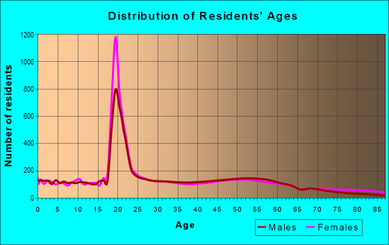 30314 Zip Code (Atlanta, Georgia) Profile - homes, apartments, schools ...