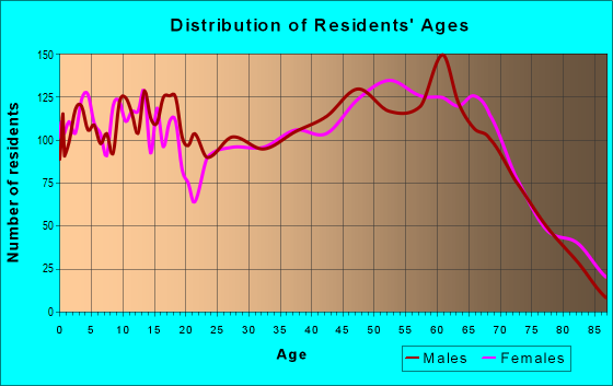30540 Zip Code (Ellijay, Georgia) Profile - homes, apartments, schools ...