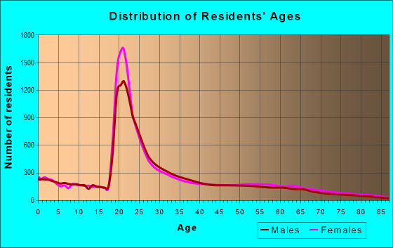 22853 Zip Code (Timberville, Virginia) Profile - homes