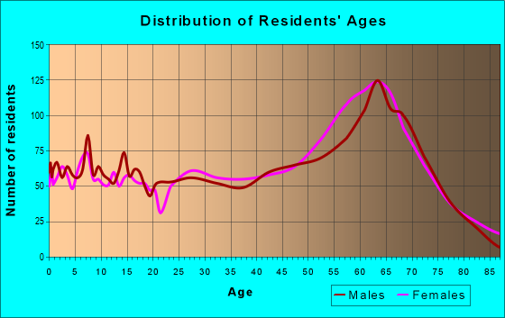 30642-zip-code-greensboro-georgia-profile-homes-apartments