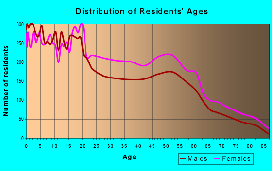31206 Zip Code (Georgia) Profile - homes, apartments 31206 Zip Code (Georgia) Profile - homes, apartments