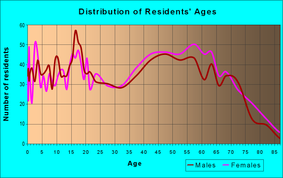 31305 Zip Code (Darien, Georgia) Profile - homes, apartments, schools ...