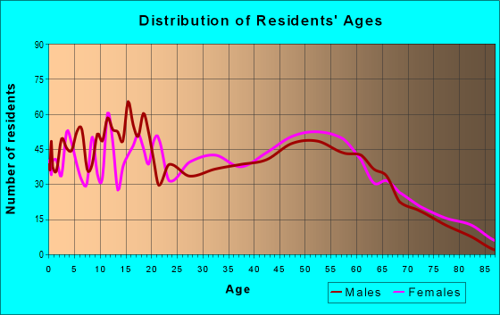 31321 Zip Code (Pembroke, Georgia) Profile - homes, apartments, schools ...