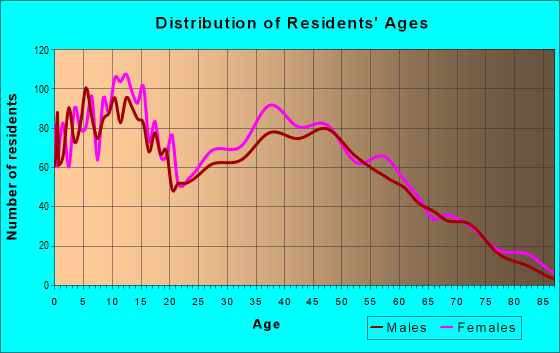 31632 Zip Code (Hahira, Georgia) Profile - homes, apartments, schools ...