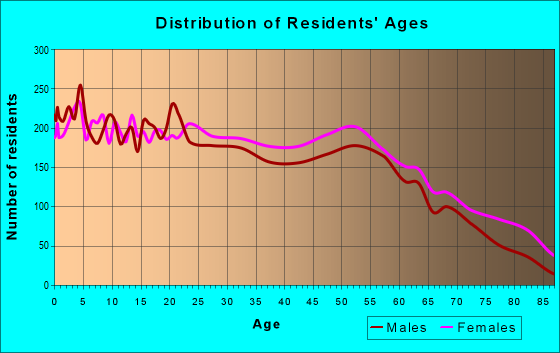 31794 Zip Code (Tifton, Georgia) Profile - homes, apartments, schools ...