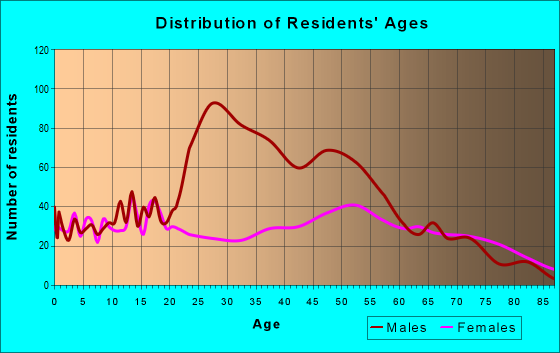 32535 Zip Code (Century, Florida) Profile - homes, apartments, schools ...