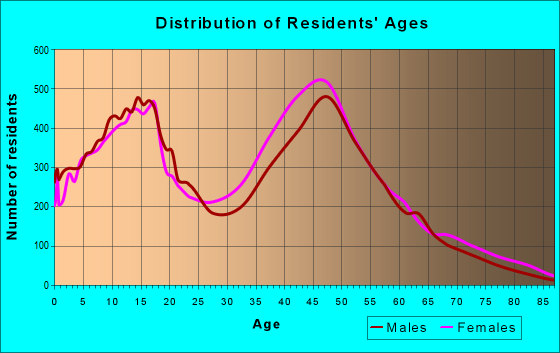 33029-zip-code-miramar-florida-profile-homes-apartments-schools