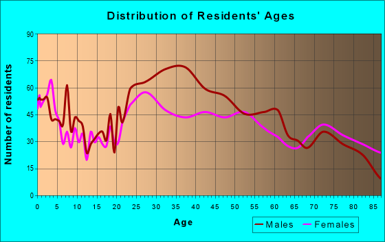 33128 Zip Code (Miami, Florida) Profile - homes, apartments, schools, population, income, averages, housing, demographics, location, statistics, sex offenders, residents and real estate info 33128 Zip Code (Miami, Florida) Profile - homes, apartments, schools, population, income, averages, housing, demographics, location, statistics, sex offenders, residents and real estate info