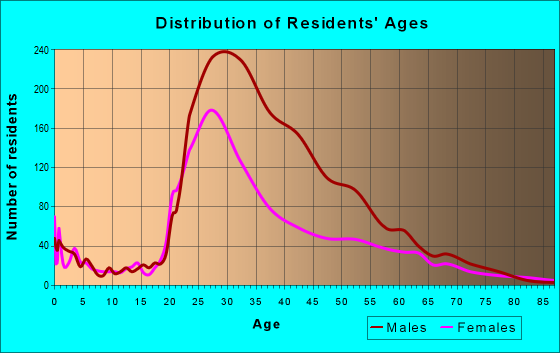 33132 Zip Code (Miami, Florida) Profile - homes, apartments, schools ...