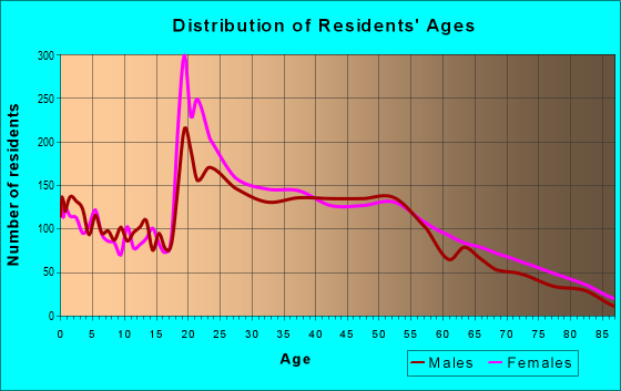 33181 Zip Code (North Miami, Florida) Profile - homes, apartments 