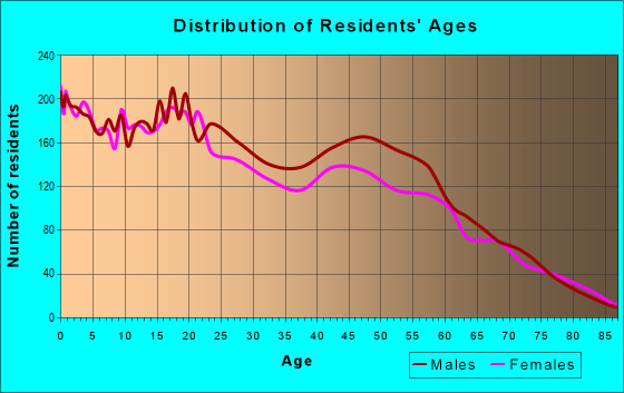33430 Zip Code (Belle Glade, Florida) Profile - homes, apartments ...
