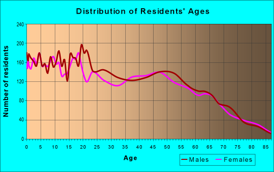 33440 Zip Code (Montura, Florida) Profile - homes, apartments, schools ...