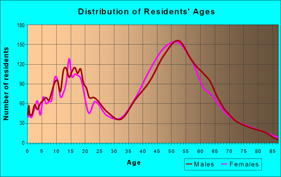 33478 Zip Code (Jupiter Farms, Florida) Profile - homes, apartments ...