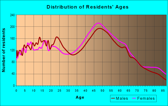 33486 Zip Code (Boca Raton, Florida) Profile - homes, apartments ...