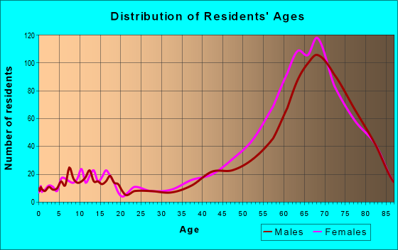 33957 Zip Code (Sanibel, Florida) Profile - homes, apartments, schools ...