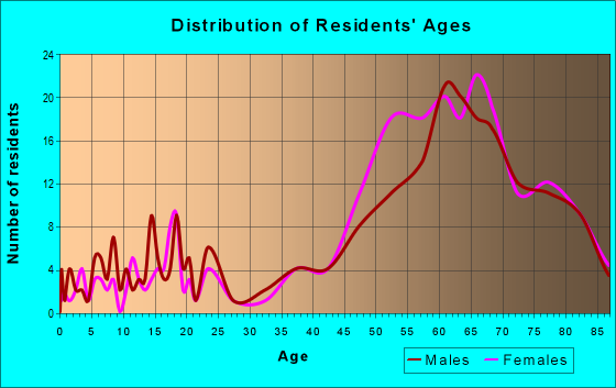 34216 Zip Code (Anna Maria, Florida) Profile - homes, apartments ...