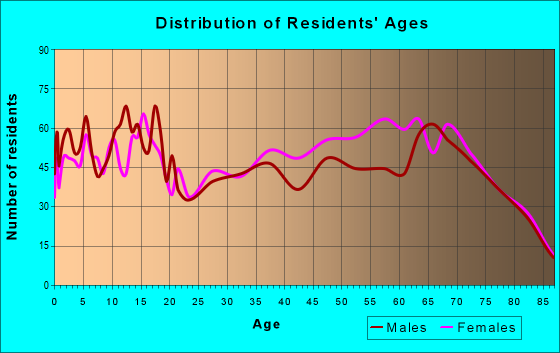 34434 Zip Code Citrus Springs Florida Profile Homes Apartments Schools Population Income Averages Housing Demographics Location Statistics Sex Offenders Residents And Real Estate Info