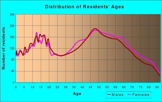 moon township zip code