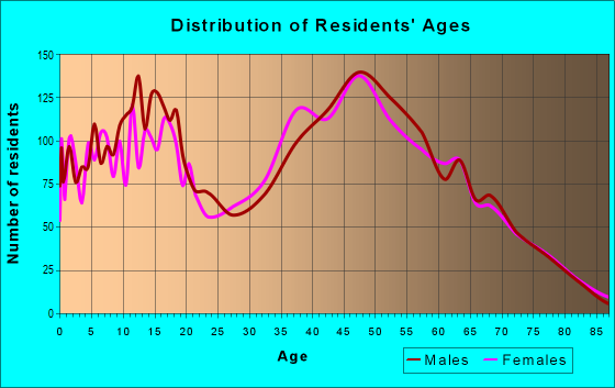 34771 Zip Code (St. Cloud, Florida) Profile - homes, apartments ...