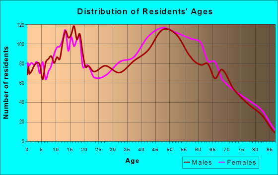 34984 Zip Code (Port St. Lucie, Florida) Profile - homes, apartments ...